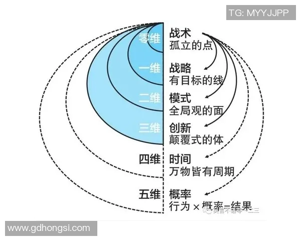 赛后分析：V5与JDG对决中的战术思考与经验总结