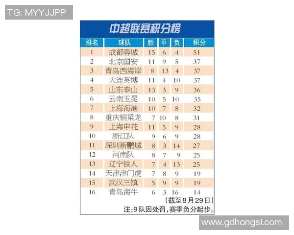 亚运会积分榜更新成都排球队以61分稳居第一名
